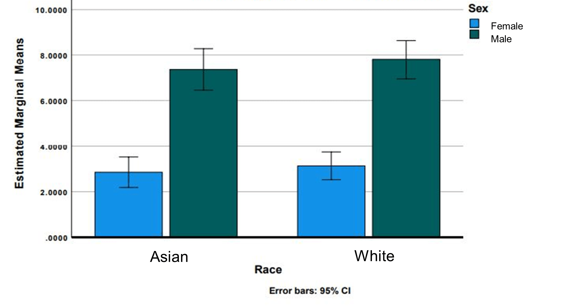 Masculinity ratings as a function of face category separated by the biological sex of the participants.