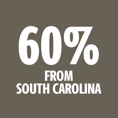 60% SC Students