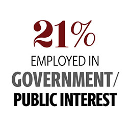 23% employed in government and public interest positions