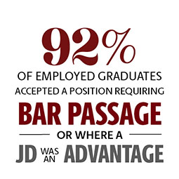 97% of employed graduates accepted a position requiring bar passage or where a JD was an advantage